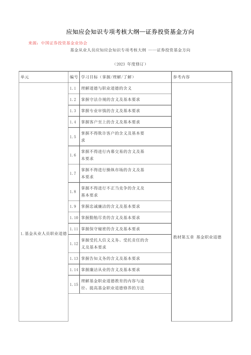 应知应会知识专项考核大纲—证券投资基金方向.pdf-图片1