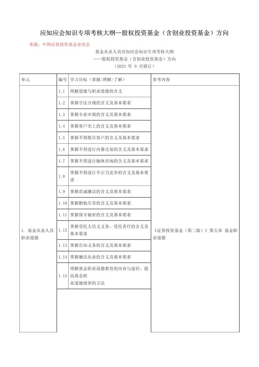 应知应会知识专项考核大纲—股权投资基金（含创业投资基金）方向.pdf-图片1