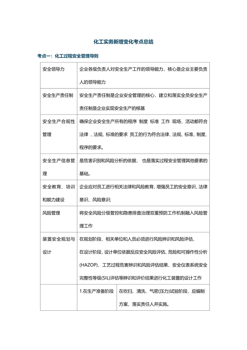 2024年注安《化工安全》教材新增考點(diǎn)總結(jié).pdf-圖片1