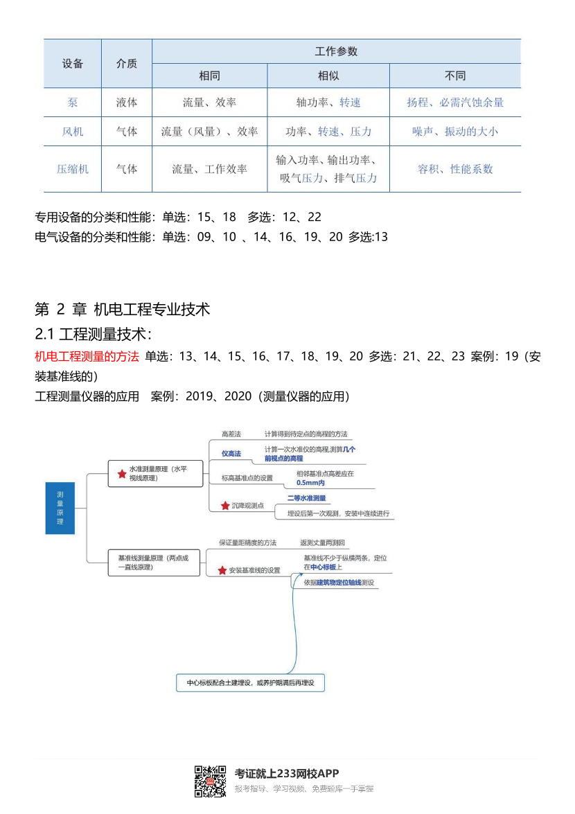 2024年一级建造师《机电工程》历年真题考点归纳.pdf-图片2