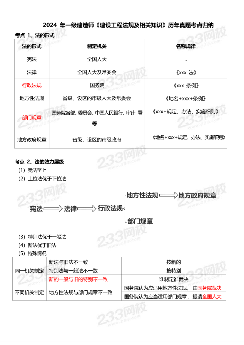 2024年一级建造师《工程法规》历年真题考点归纳.pdf-图片1