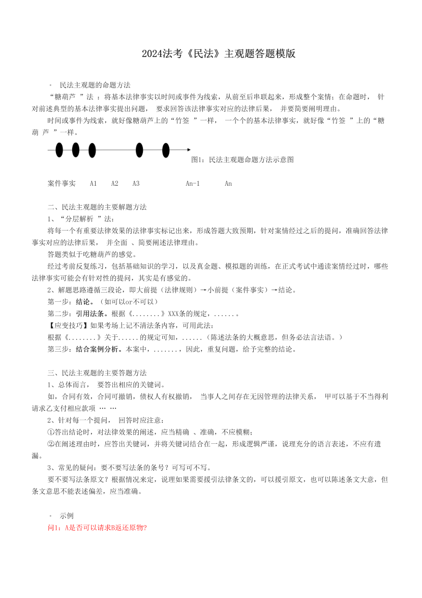 2024法考《民法》主观题答题模版.pdf-图片1