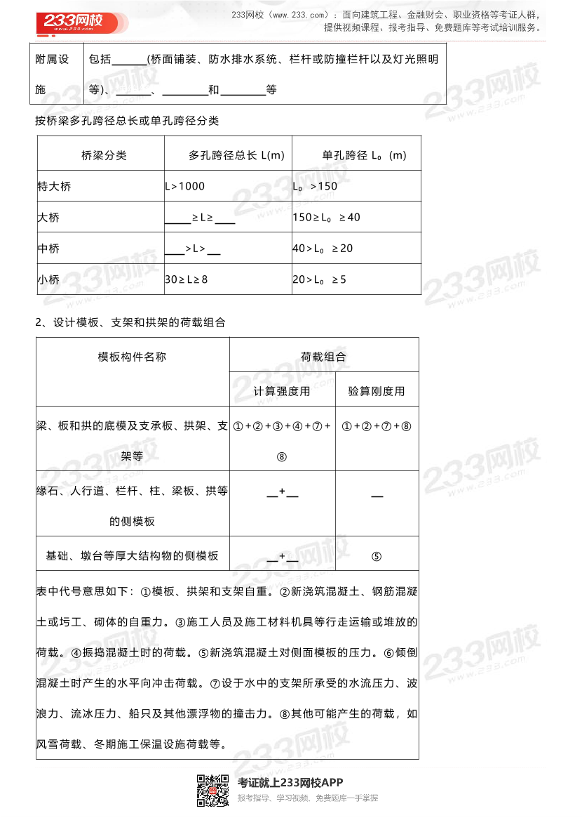 2024年一级建造师《市政工程》考点默写本：第二章.pdf-图片2