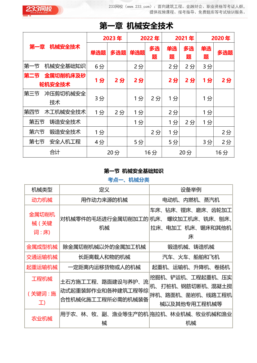 注安《安全生产技术基础》特训班专享高频考点资料.pdf-图片1