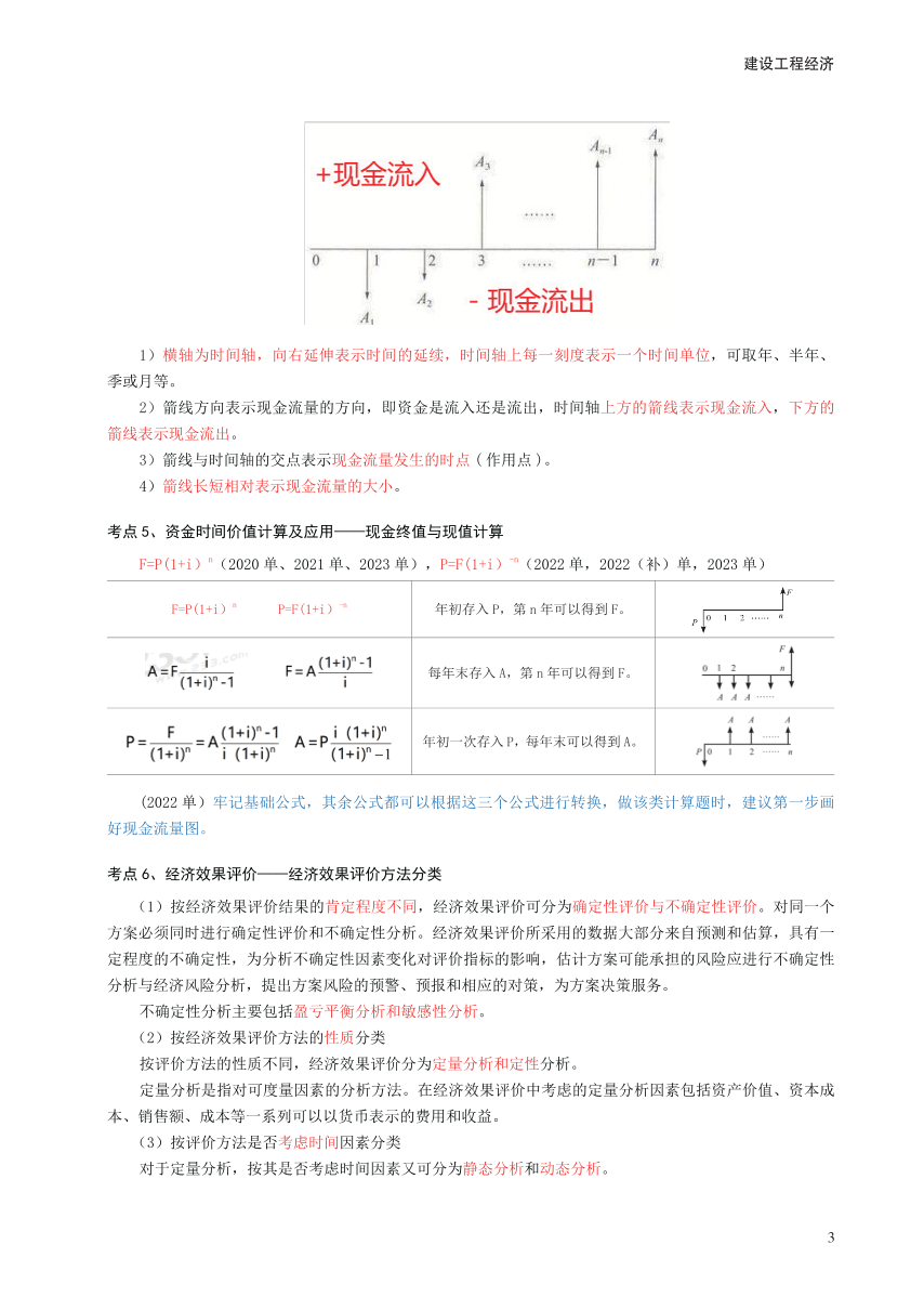 2024年一级建造师《工程经济》考前30页纸.pdf-图片3