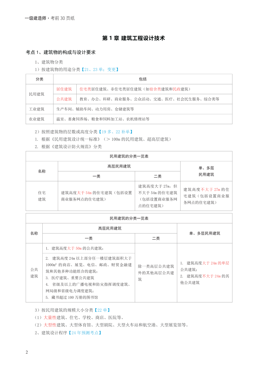 2024年一级建造师《建筑工程》考前30页纸.pdf-图片2