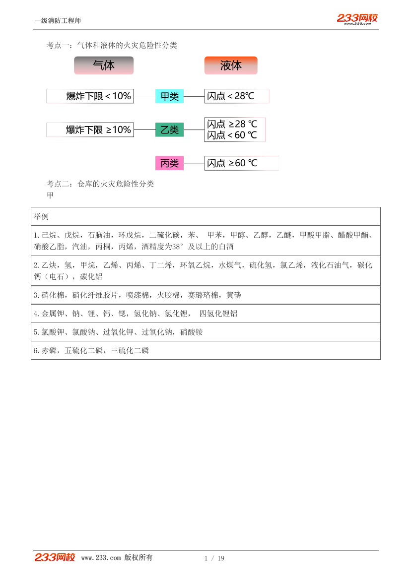 2024年消防-三合一思维导图班-火灾危险性分类.pdf-图片1