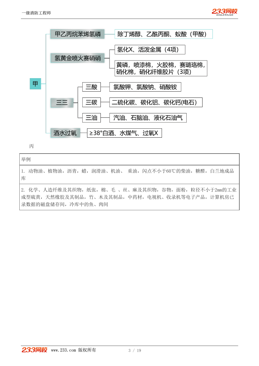 2024年消防-三合一思维导图班-火灾危险性分类.pdf-图片3