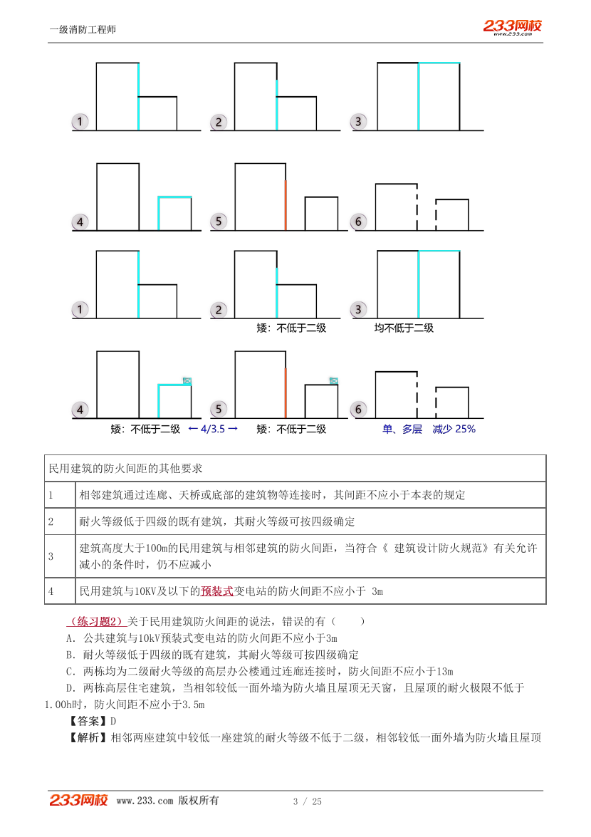 2024年消防-三合一思维导图班-总平面布局、平面布置、防火分隔.pdf-图片3