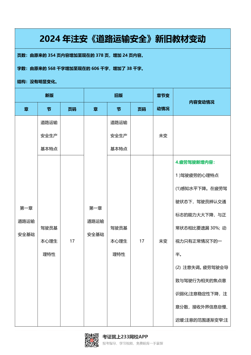 2024年中级注册安全工程师《道路运输安全》新旧教材对比表.pdf-图片1