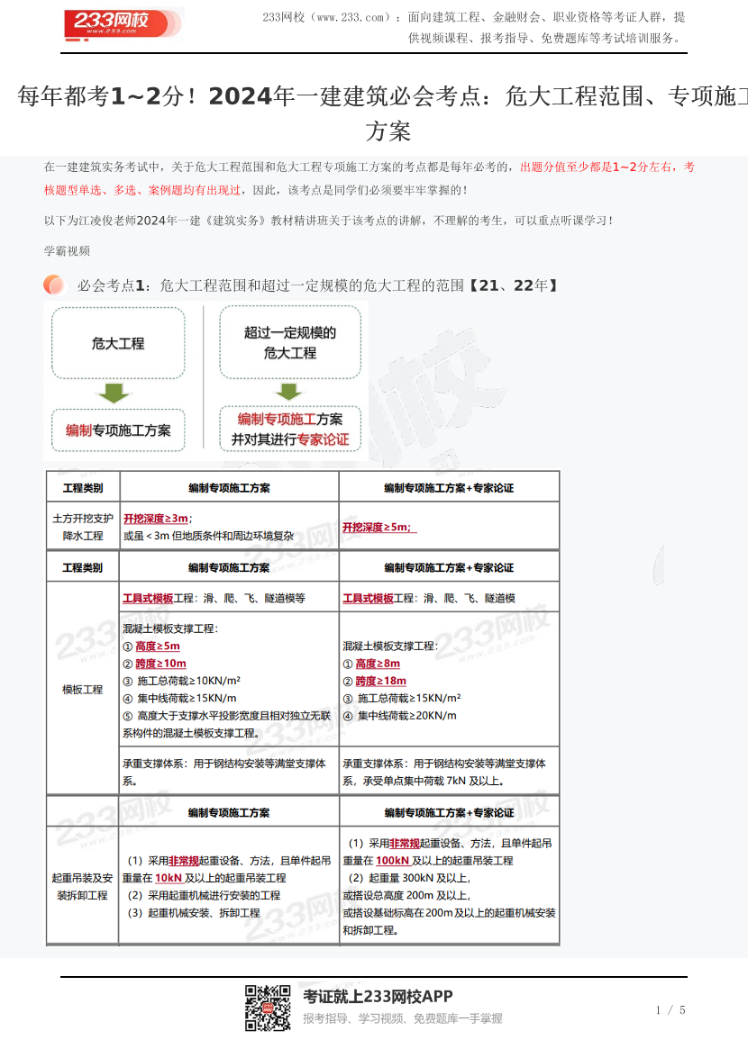 每年都考1~2分！2024年一建建筑必会考点：危大工程范围、专项施工方案.pdf-图片1