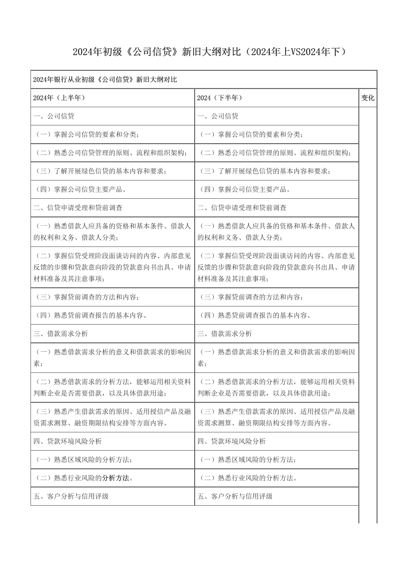 2024年初級《公司信貸》新舊大綱對比（2024年上VS2024年下）.pdf-圖片1