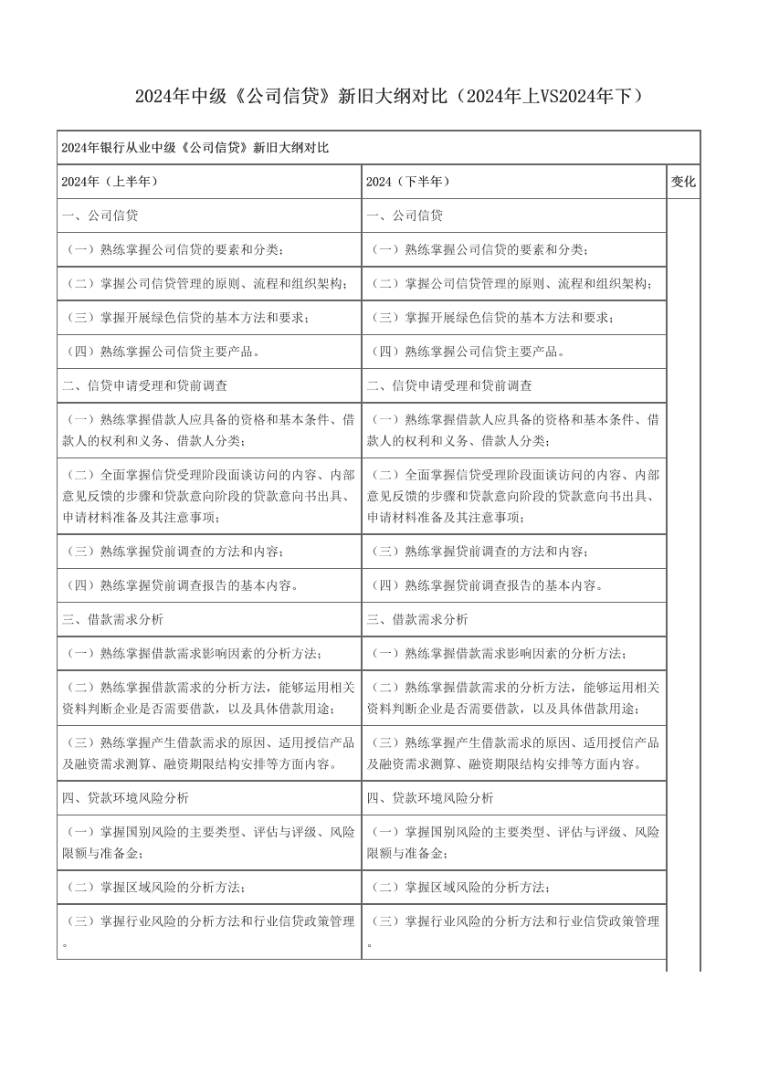 2024年中级《公司信贷》新旧大纲对比（2024年上VS2024年下）.pdf-图片1