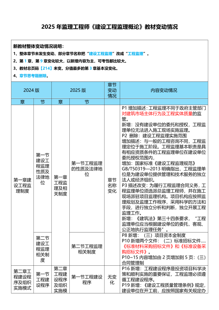 2025年监理工程师《理论与法规》教材变化对比.pdf-图片1