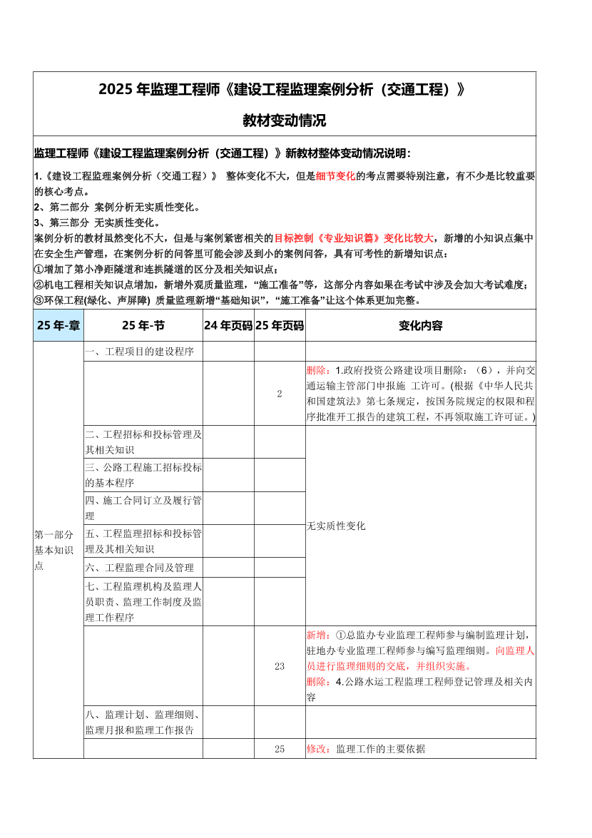 2025年監(jiān)理工程師《案例分析（交通）》教材變化對(duì)比.pdf-圖片1