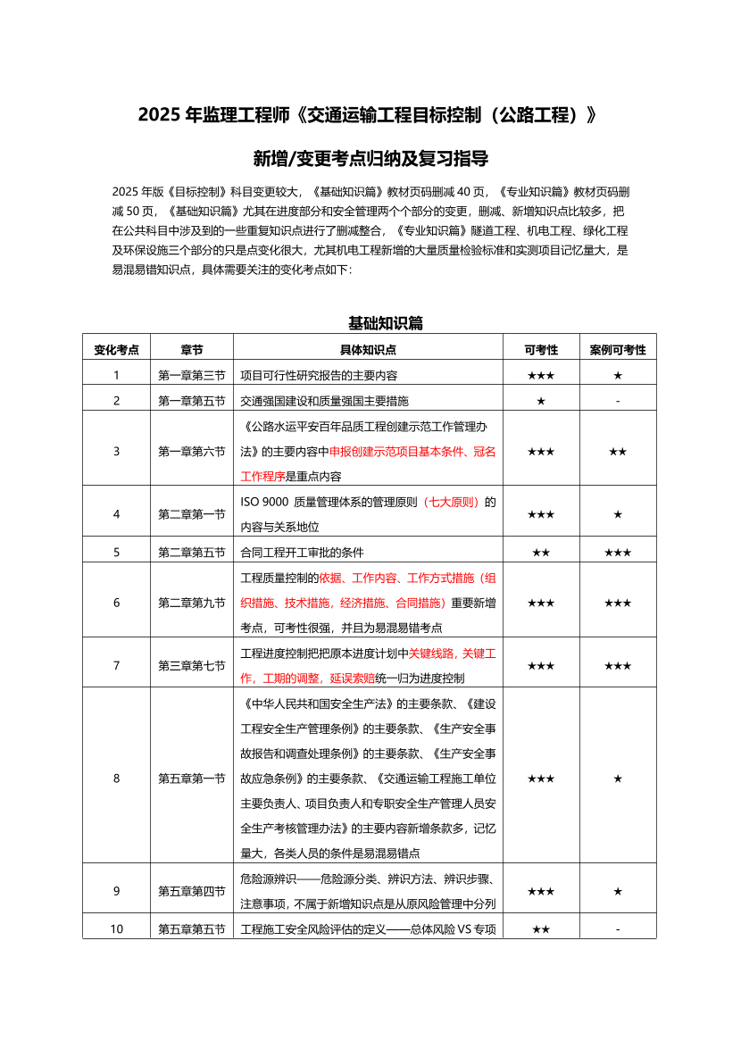 2025年監(jiān)理工程師《目標(biāo)控制(交通)》新增考點(diǎn)歸納及復(fù)習(xí)指導(dǎo).pdf-圖片1