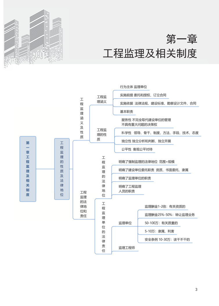 2025年监理工程师考试《理论与法规》思维导图.pdf-图片3