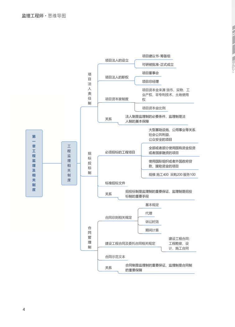 2025年监理工程师考试《理论与法规》思维导图.pdf-图片4