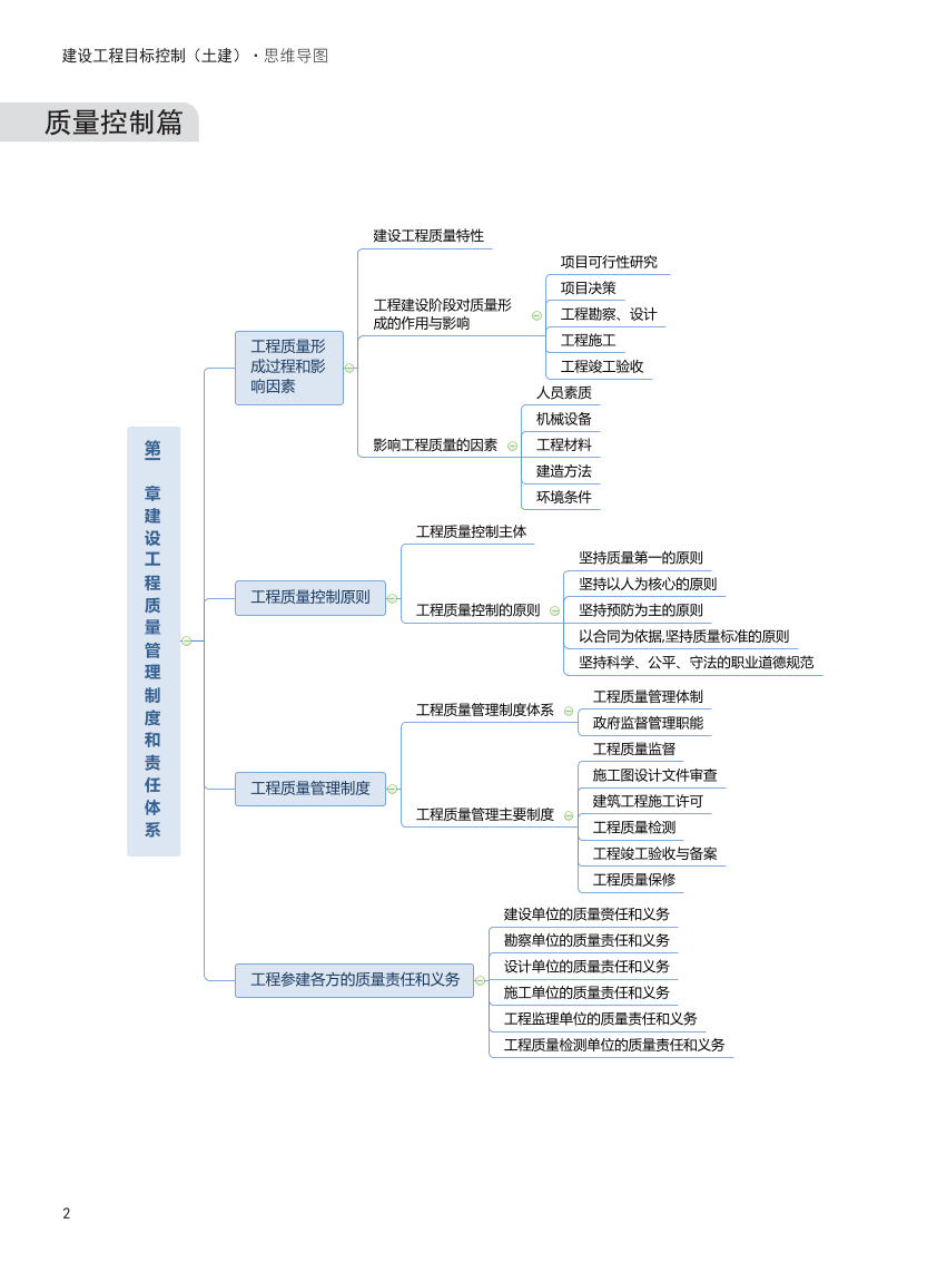 2025年监理工程师考试《目标控制(土建)》思维导图.pdf-图片2