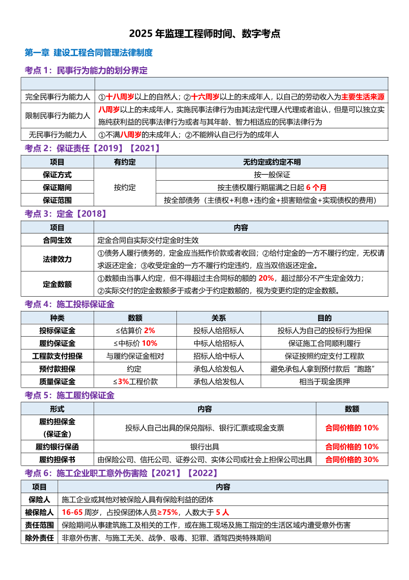 2025年监理工程师考试《合同管理》时间、数字、计算公式考点归纳.pdf-图片1