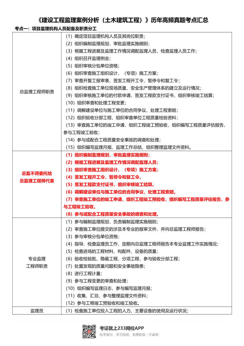 2025年監理工程師考試《案例分析(土建)》歷年高頻真題考點匯總.pdf-圖片1