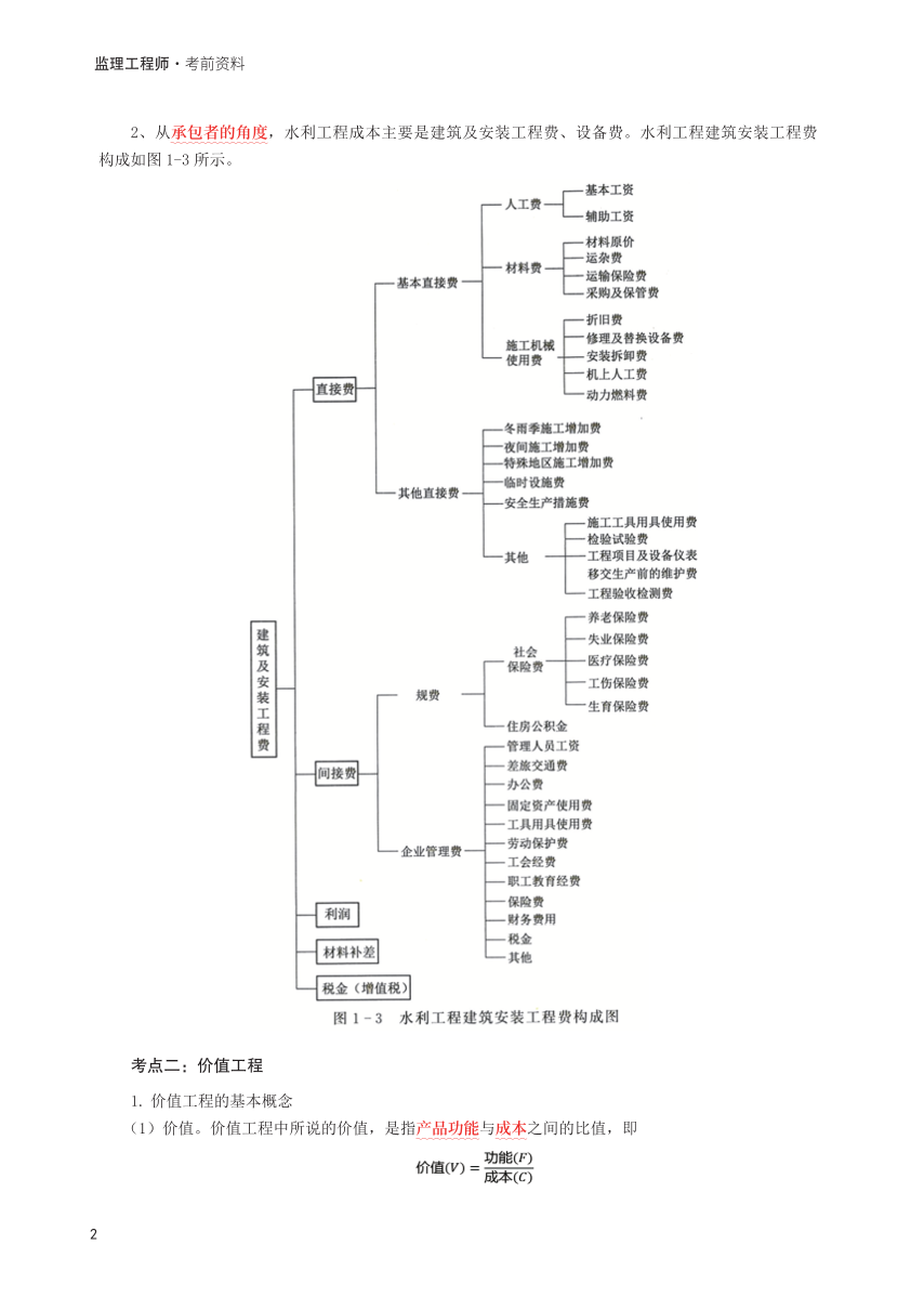 2025年监理工程师考试《目标与控制(水利)》考前30页纸.pdf-图片2