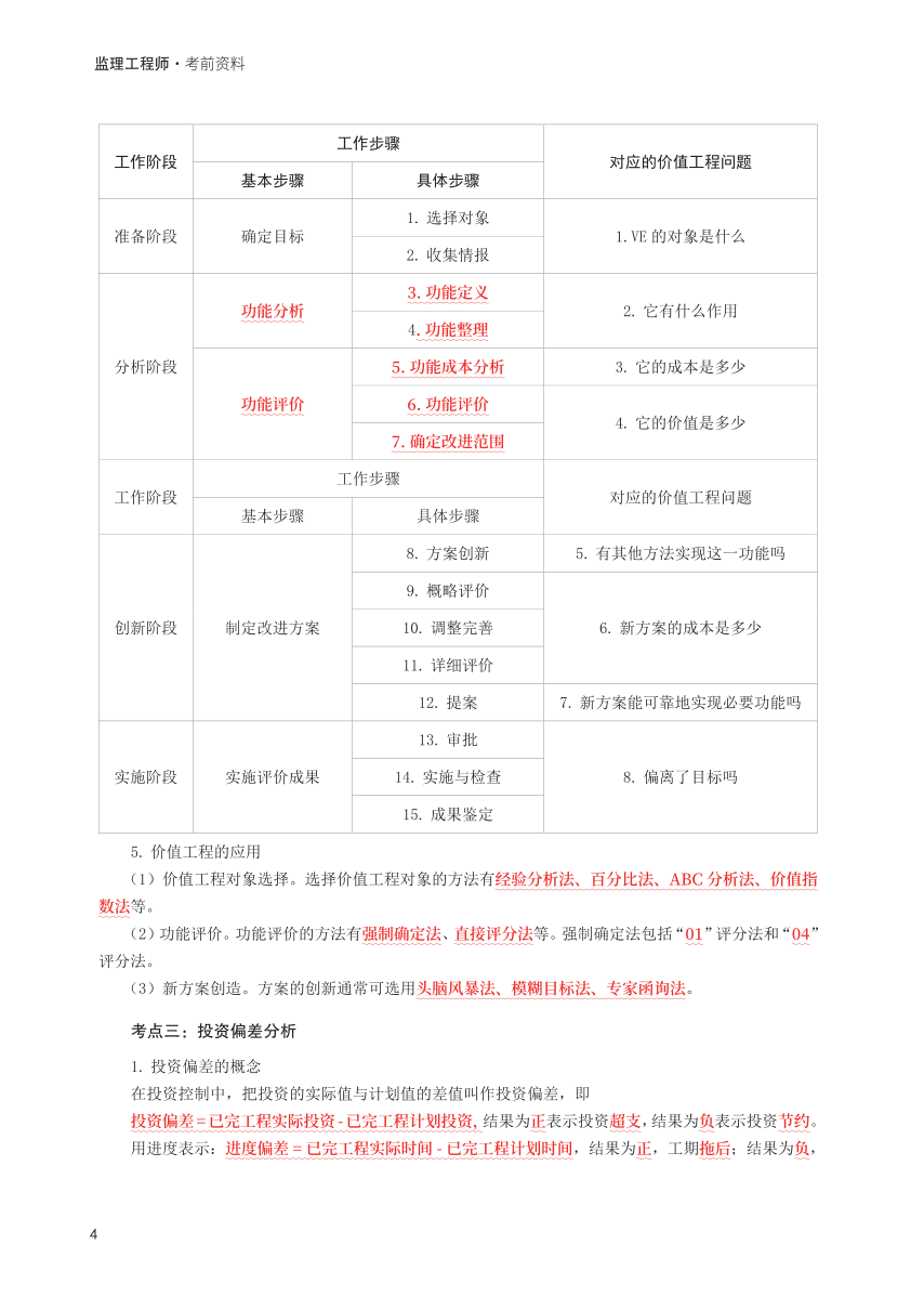 2025年监理工程师考试《目标与控制(水利)》考前30页纸.pdf-图片4