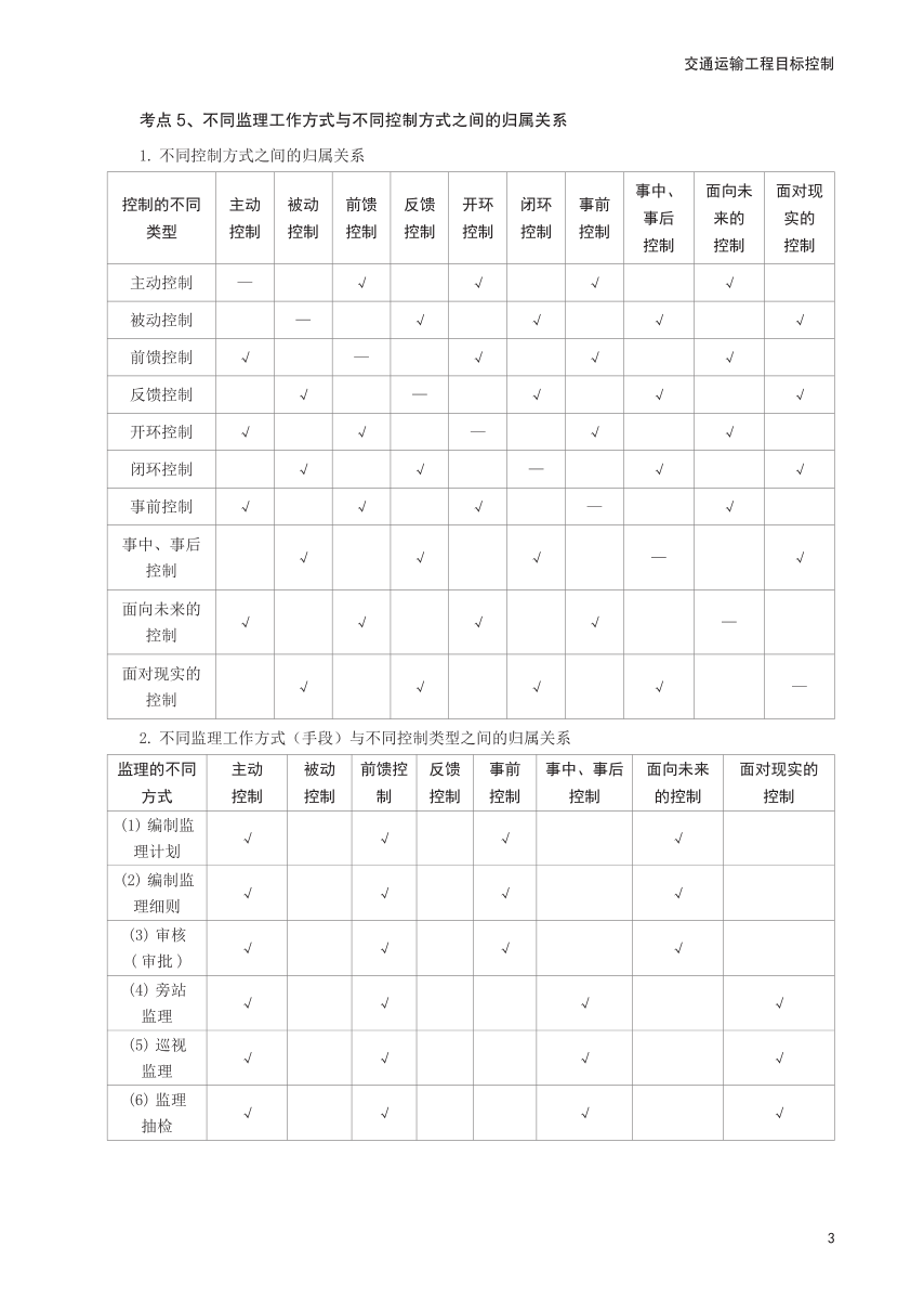 2025年監理工程師考試《目標與控制(交通)》考前30頁紙.pdf-圖片3