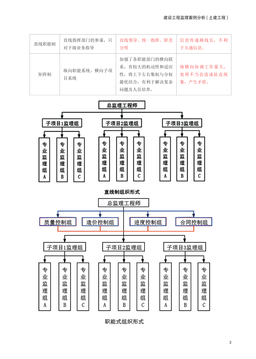 2025年監理工程師考試《案例分析(土建)》考前30頁紙.pdf-圖片3