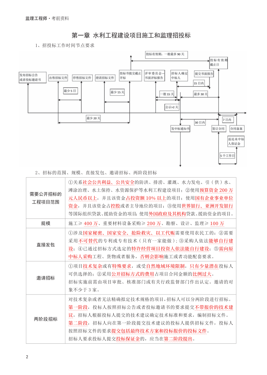 2025年监理工程师考试《案例分析(水利)》考前30页纸.pdf-图片2
