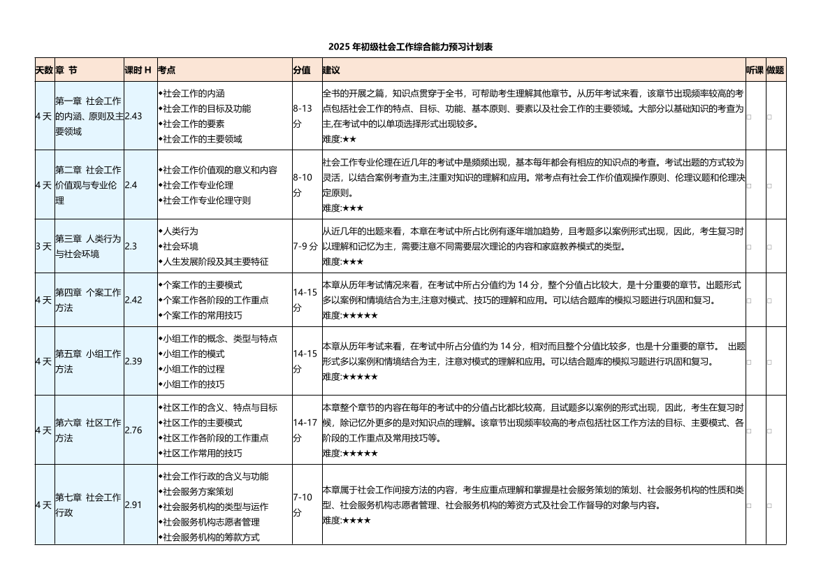 2025年初级社会工作综合能力预习计划表.pdf-图片1