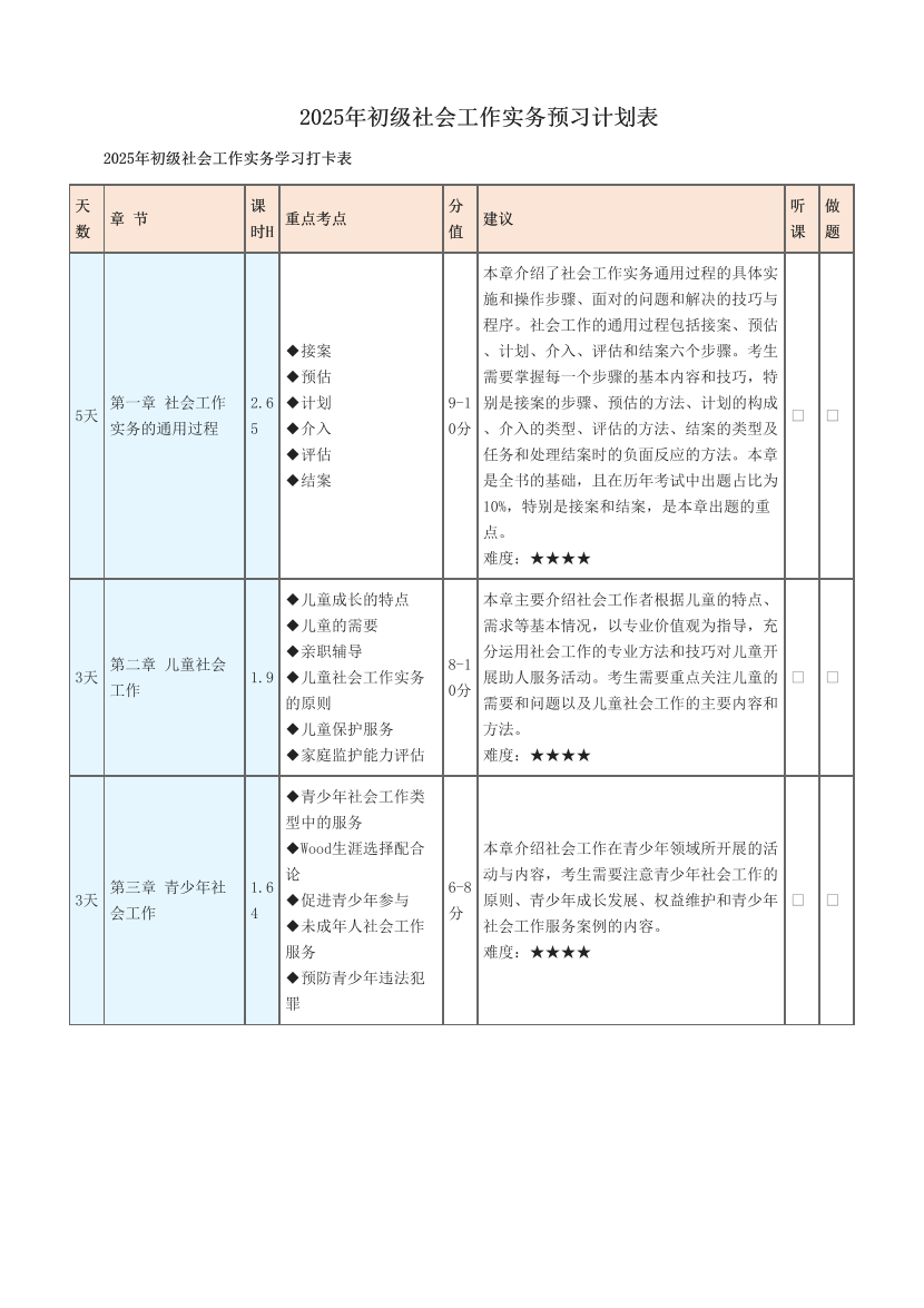 2025年初级社会工作实务预习计划表.pdf-图片1