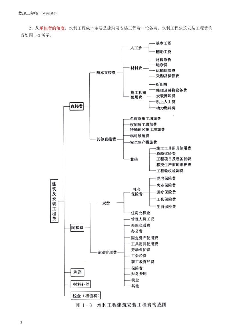 2025年監(jiān)理工程師考試《目標與控制(水利)》考前10頁紙.pdf-圖片2