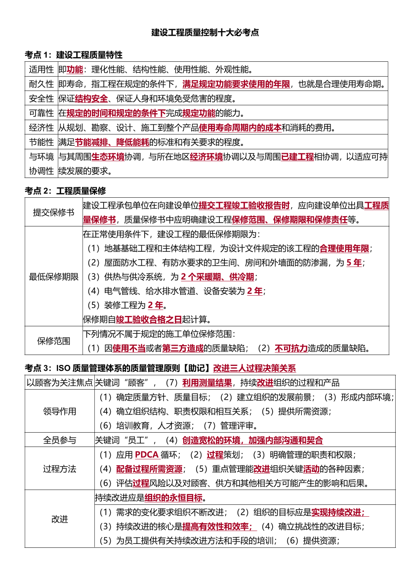 2025年監理工程師考試《目標控制(土建)》十大必考點.pdf-圖片1