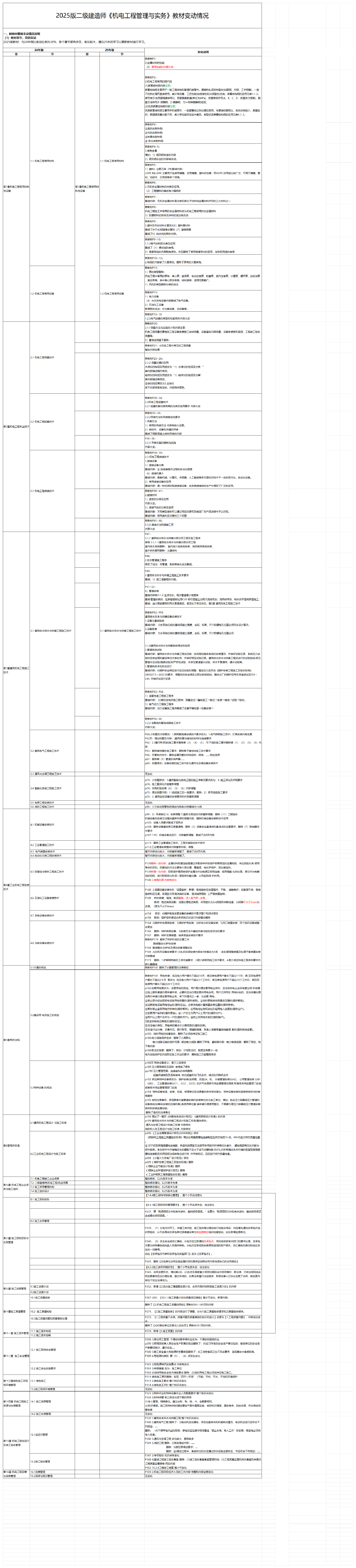2025版二级建造师《机电工程》新教材变化详情.pdf-图片1