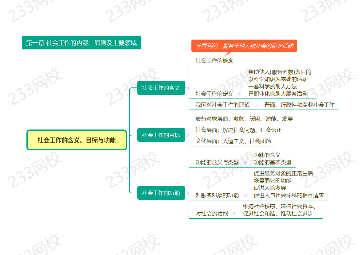 快速梳理 |2025社會工作者《中級綜合》思維導圖.pdf-圖片1