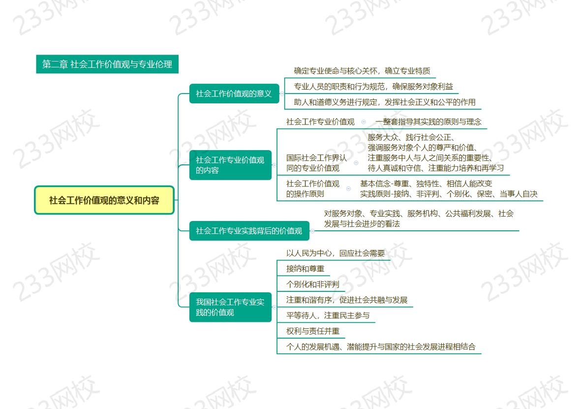 快速梳理 |2025社會工作者《初級綜合》思維導圖.pdf-圖片5