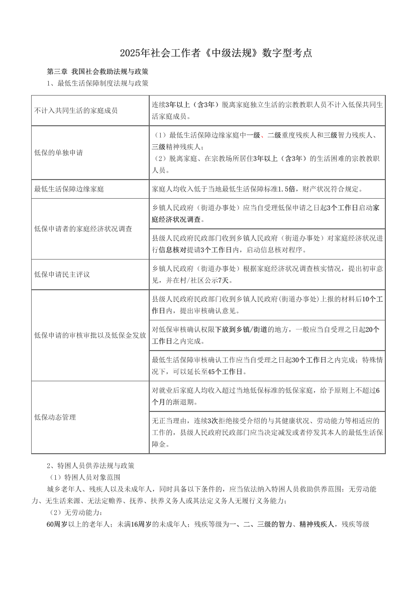 2025年社會工作者《中級法規》數字型考點.pdf-圖片1