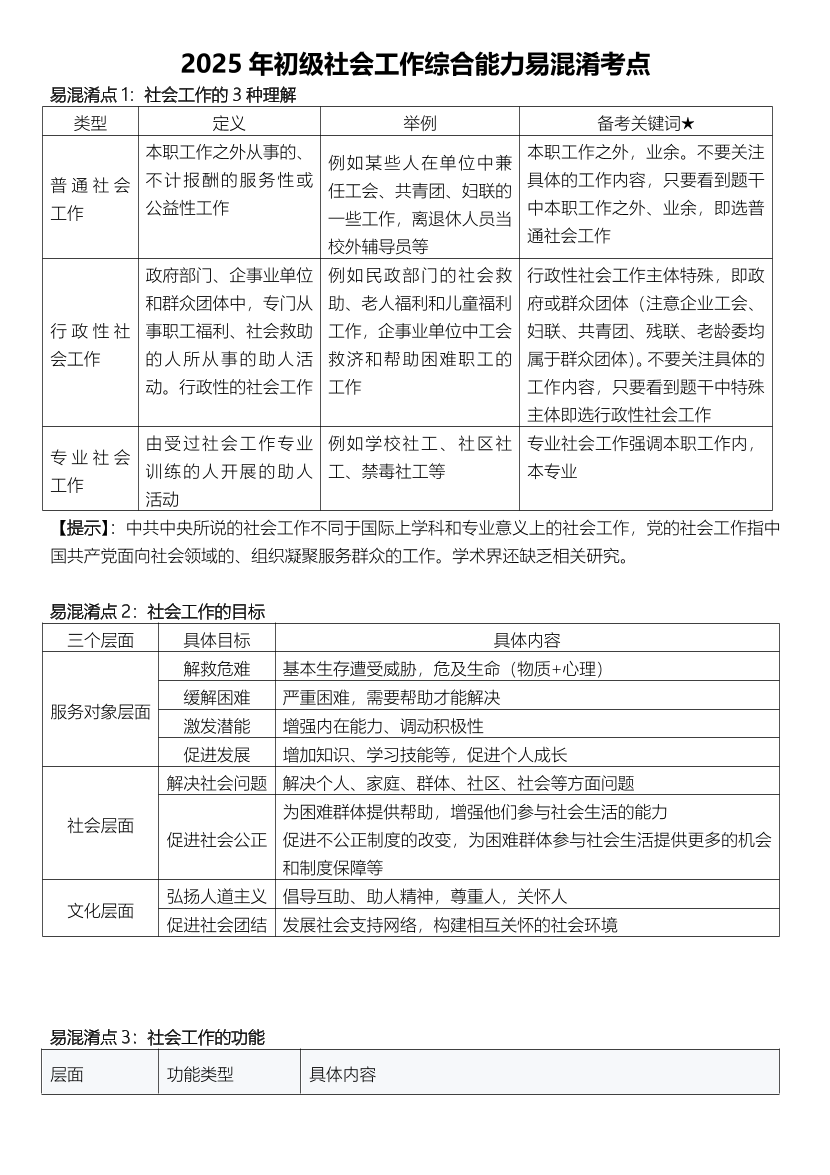 2025年社会工作者《初级综合能力》易混淆考点.pdf-图片1