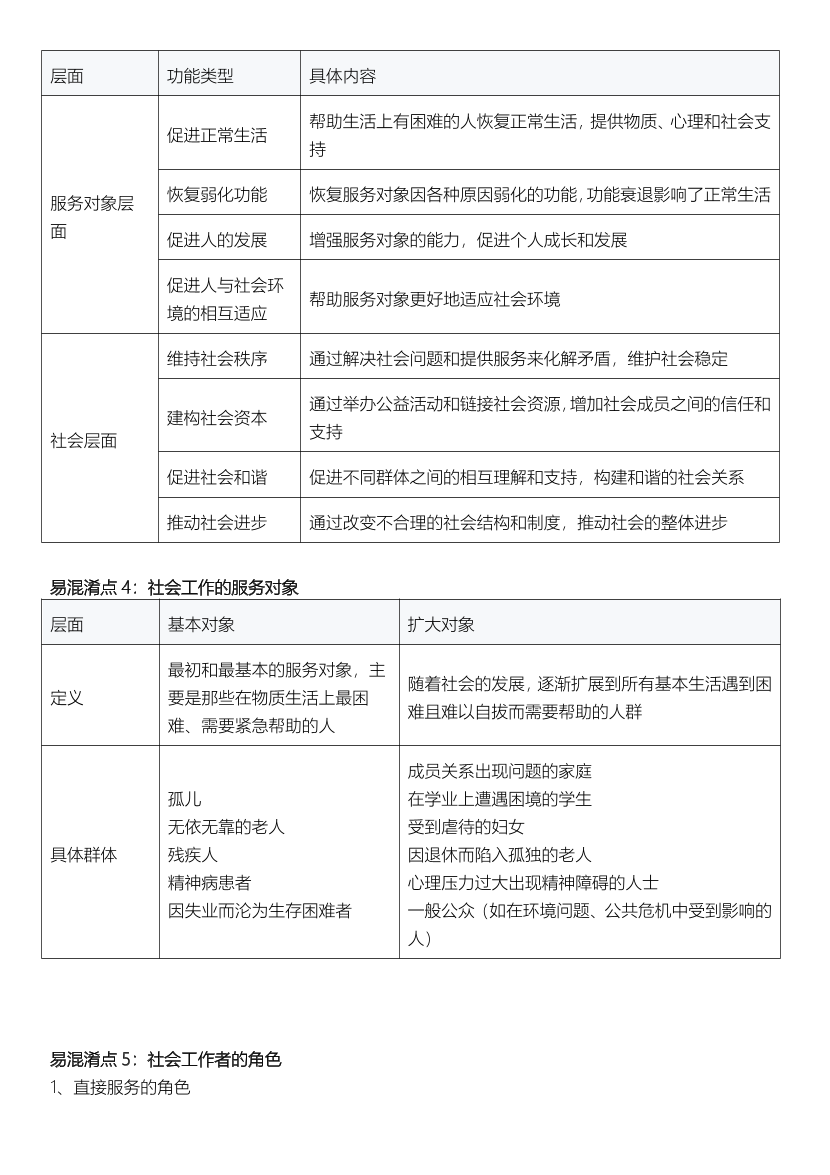 2025年社会工作者《初级综合能力》易混淆考点.pdf-图片2