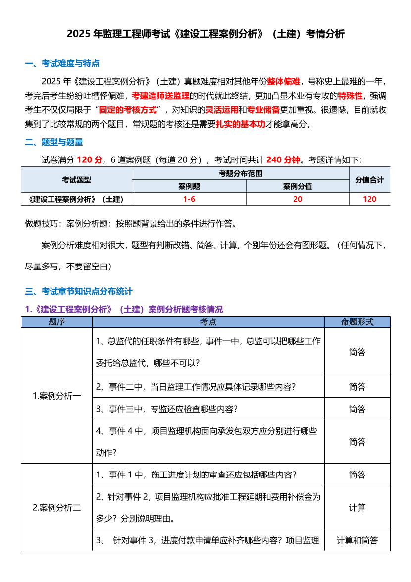 2025年監(jiān)理工程師《案例分析(土建)》考情分析.pdf-圖片1