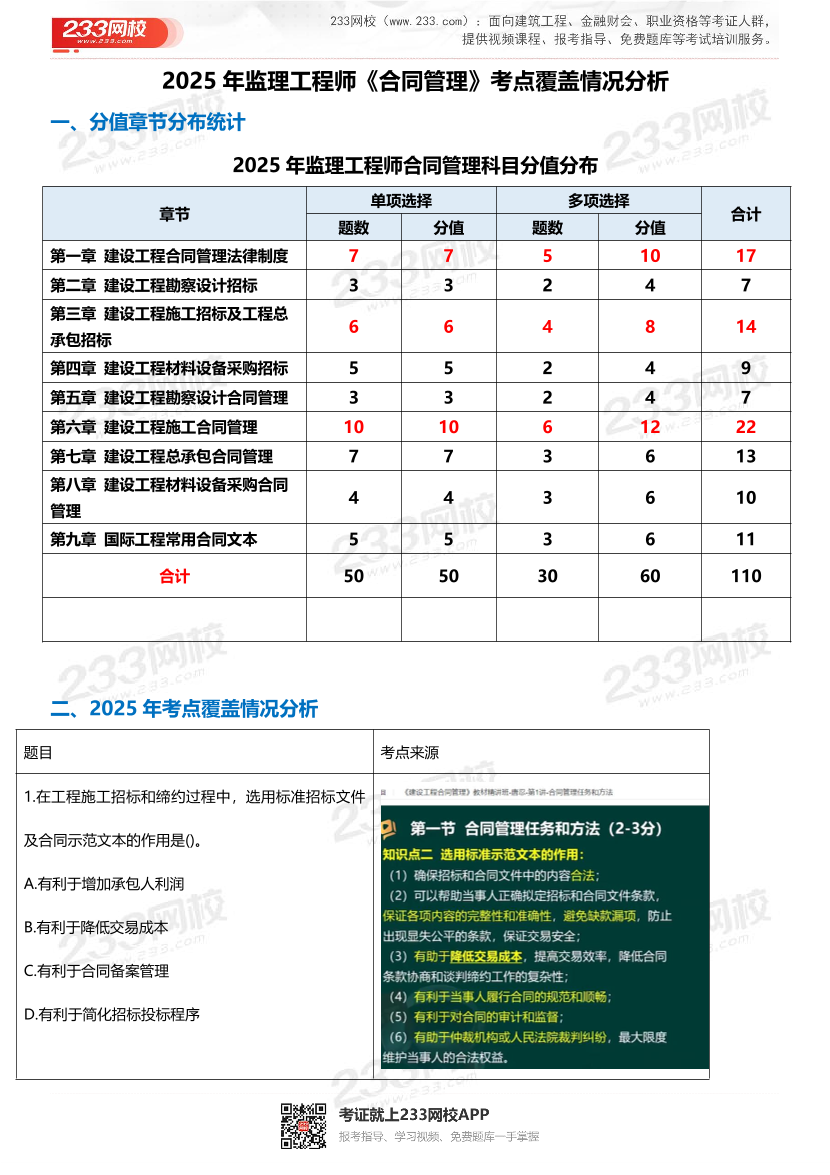 2025年監理工程師《合同管理》真題考點整理.pdf-圖片1