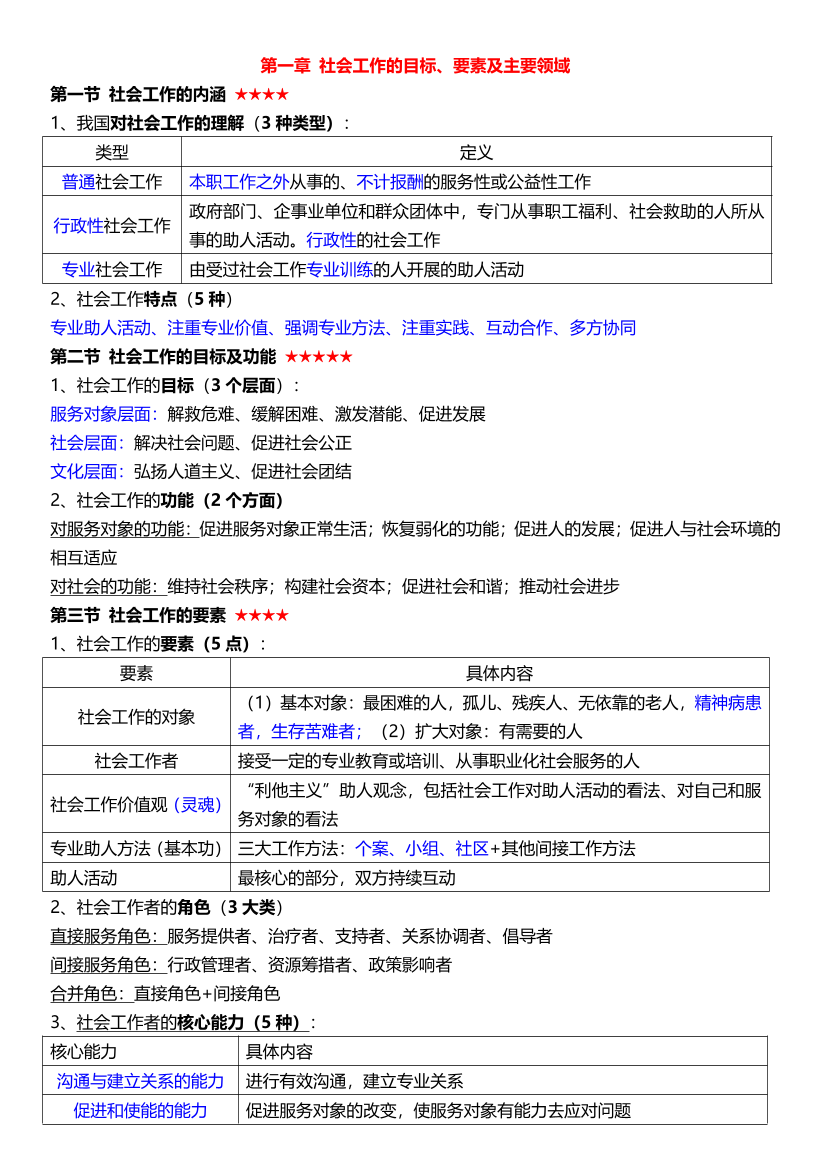 2025年社會工作者《初級綜合能力》考前15頁紙.pdf-圖片1