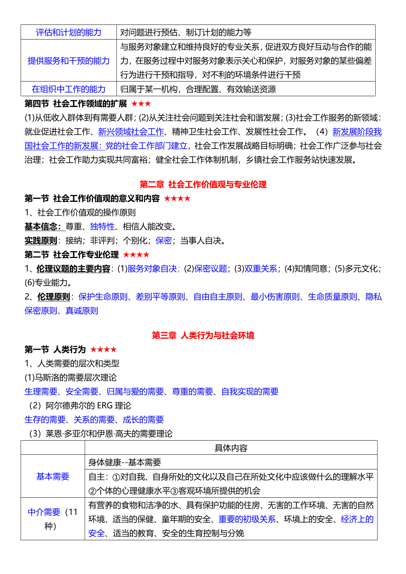 2025年社會工作者《初級綜合能力》考前15頁紙.pdf-圖片2