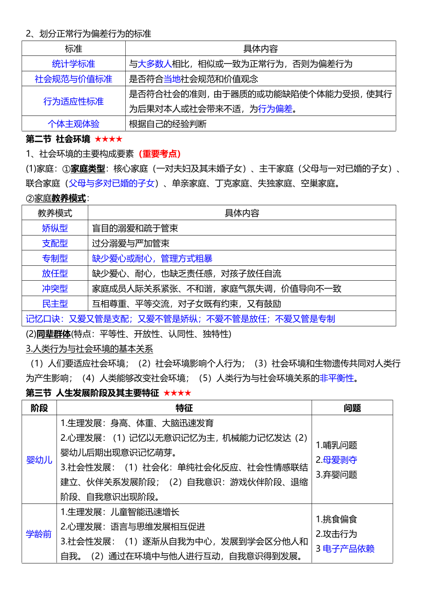 2025年社會工作者《初級綜合能力》考前15頁紙.pdf-圖片3