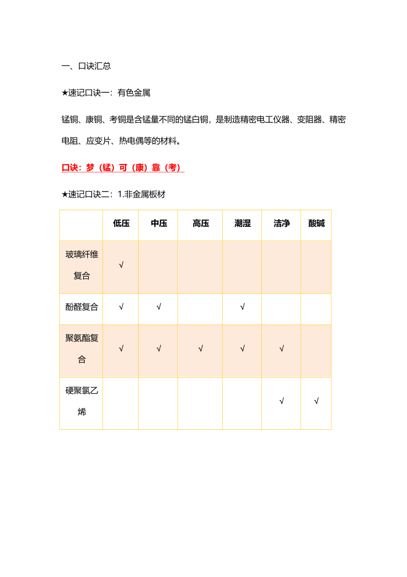 2025版二建《机电工程》记忆口诀归纳.pdf-图片1