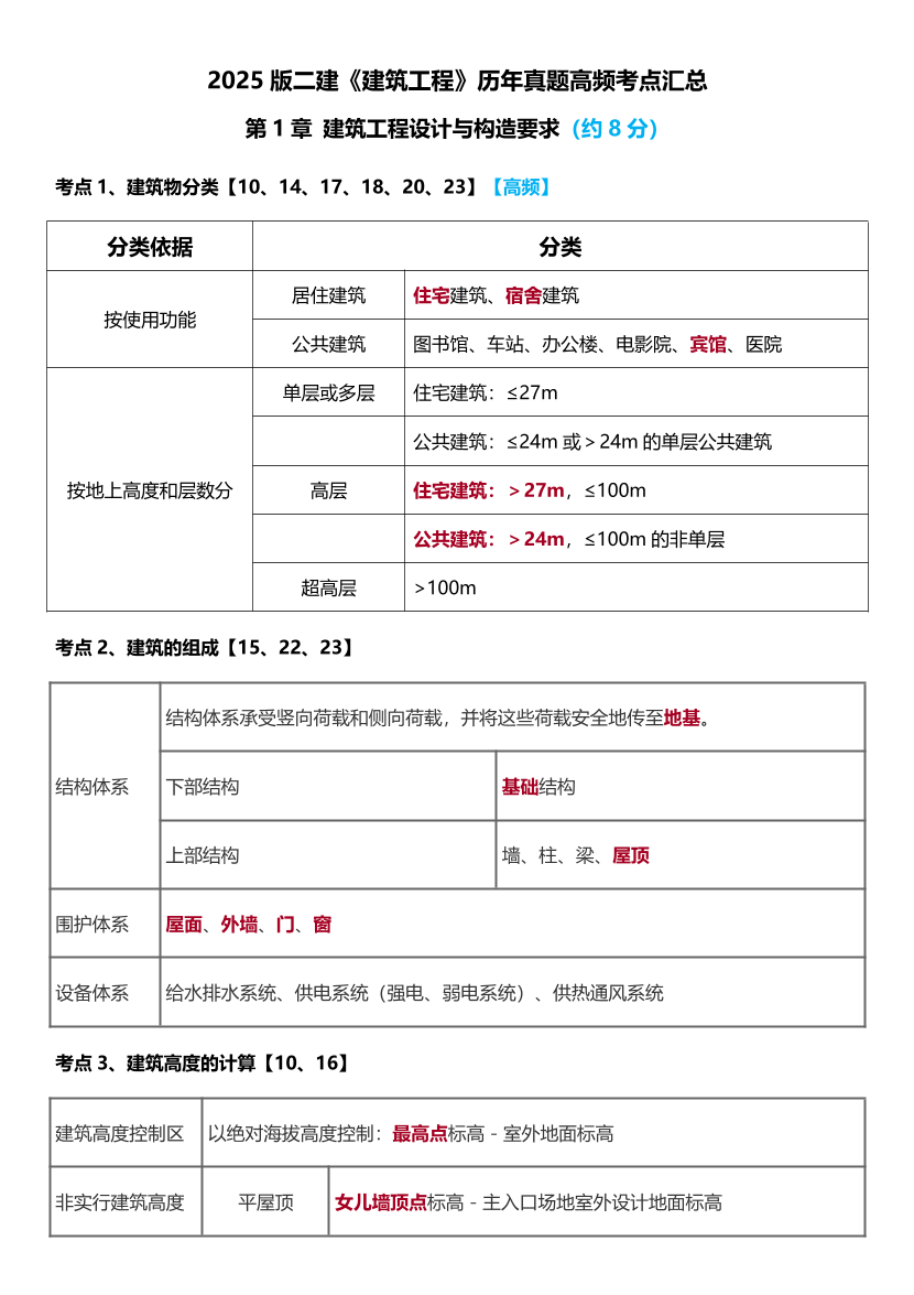 2025版二建《建筑工程》历年高频真题考点汇总.pdf-图片1