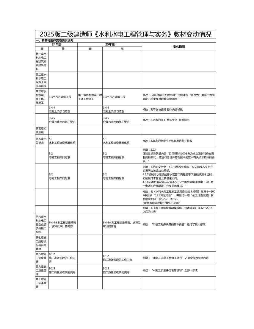 2025二建《水利水电工程》新教材变化详情.pdf-图片1