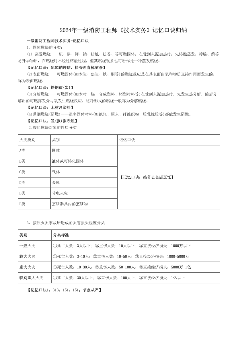 2024年一级消防工程师《技术实务》记忆口诀归纳.pdf-图片1