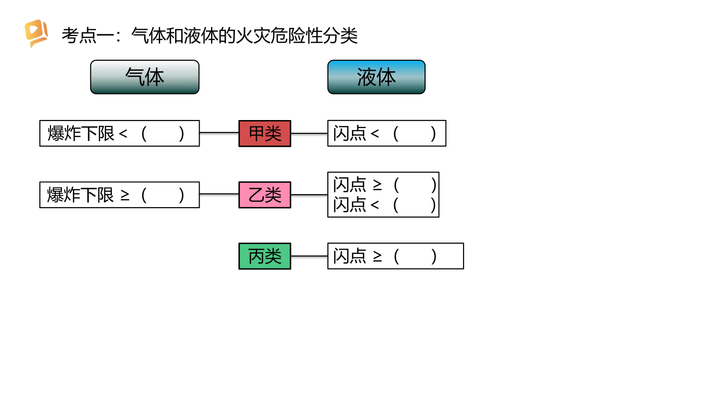 2024消防三合一重要考点：火灾危险性分类（挖空记忆版）.pdf-图片1